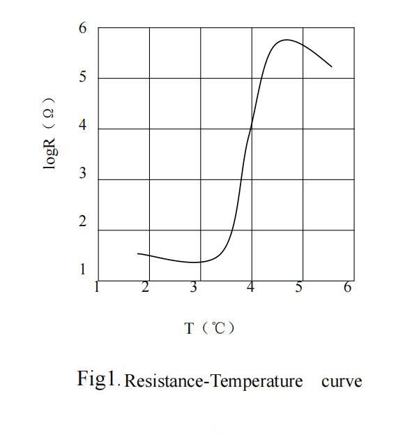 16P 5 OHM 120C 900mA NTC PTC Thermistors Inverter Welding Machine 4