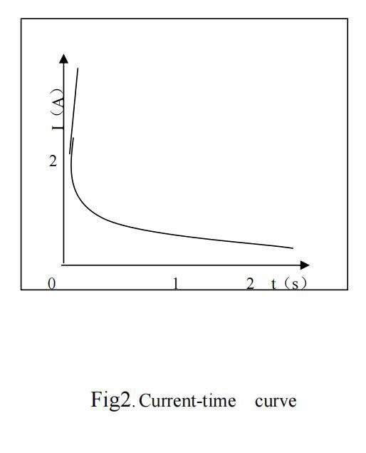16P 5 OHM 120C 900mA NTC PTC Thermistors Inverter Welding Machine 5