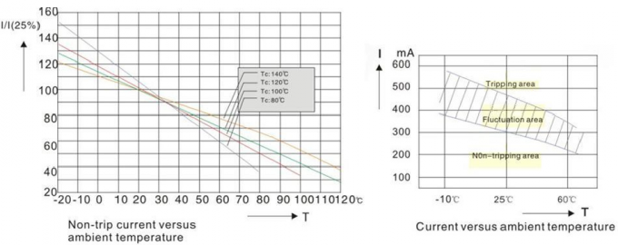 16P 5 OHM 120C 900mA NTC PTC Thermistors Inverter Welding Machine 6