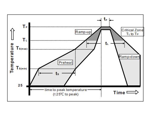 Electronic Components 1206 Surface Mount Fuses Miniature Chipe Type 2