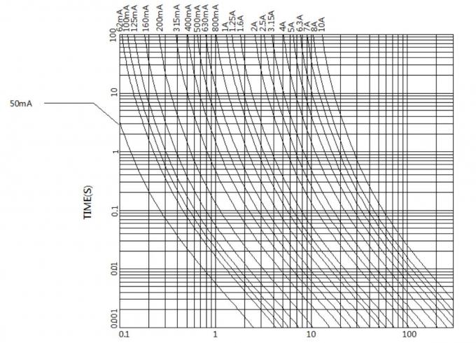 6125 2410 1812 Fuse Element Square Brick Type Slow Blow Time-delay Time Lag Surface Mount SMD Fuses 2