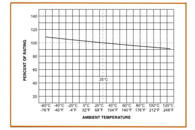 6125 2410 1812 Fuse Element Square Brick Type Slow Blow Time-delay Time Lag Surface Mount SMD Fuses 3