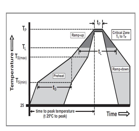6125 2410 1812 Fuse Element Square Brick Type Slow Blow Time-delay Time Lag Surface Mount SMD Fuses 5