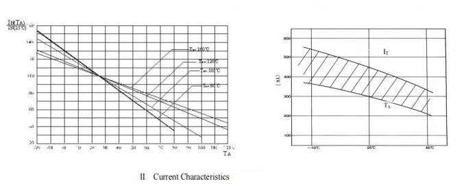 24MM Overcurrent Protection 80mA 100 OHM WMZ12A PTC Thermistor 2